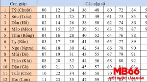 mo thay so de y nghia 300x167 1